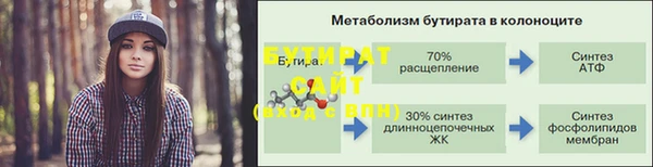 гидропоника Верхний Тагил